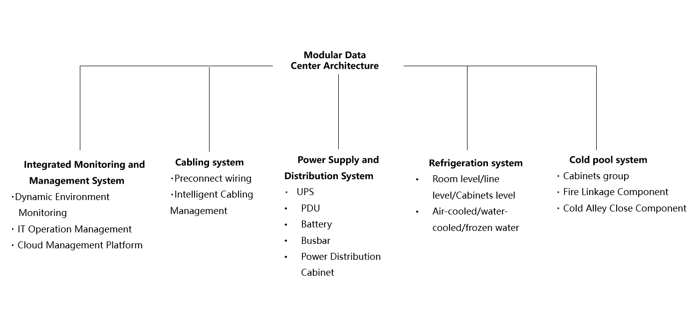 Modular Data Center Solution2