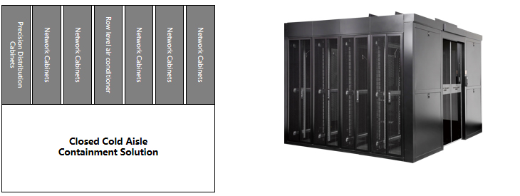 Single-column Modular Data Center